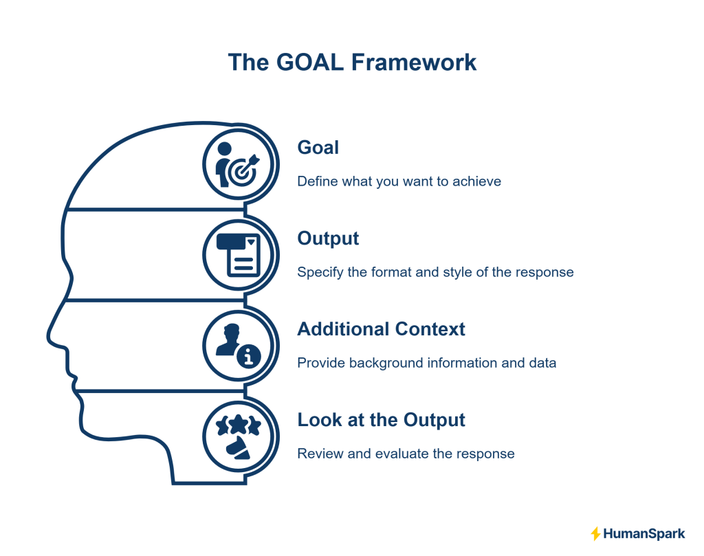 GOAL Framework from HumanSpark